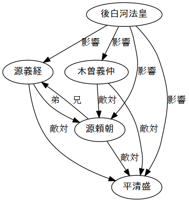 image-diagram-平家物語
