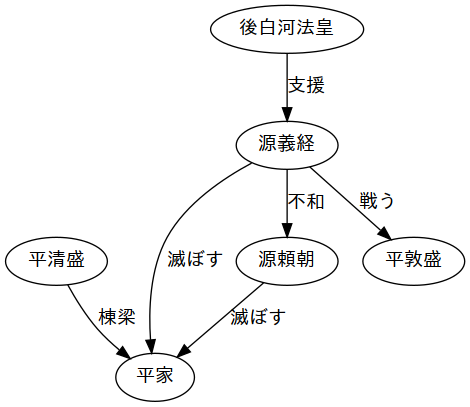 image-diagram-平家物語