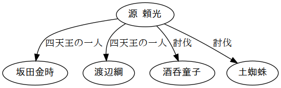 image-diagram-今昔物語集