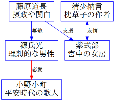 image-diagram-枕草子