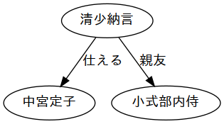 image-diagram-枕草子