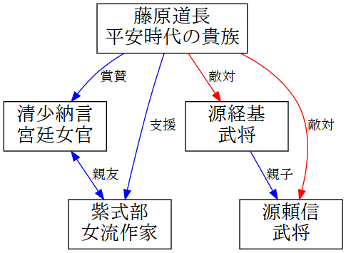 image-diagram-大鏡