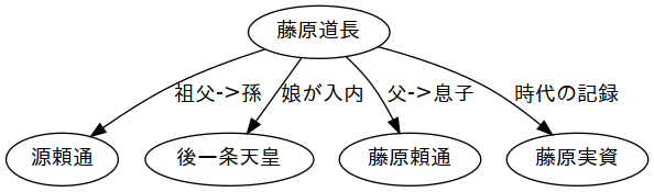 image-diagram-大鏡