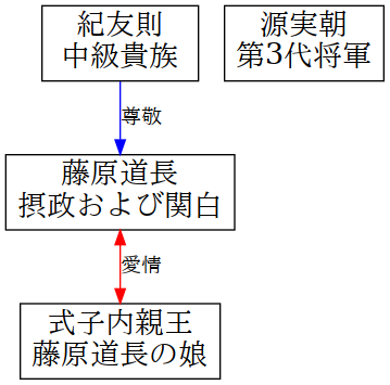 image-diagram-土佐日記