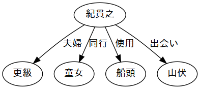 image-diagram-土佐日記