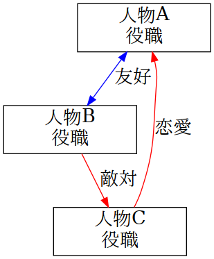 image-diagram-徒然草