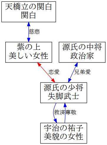 image-diagram-宇治拾遺物語