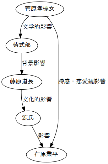 image-diagram-宇治拾遺物語